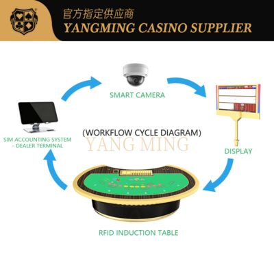 Купить High-Tech RFID-Enabled Gaming Table – Smart Casino Solution For Chip Tracking Производство в сети