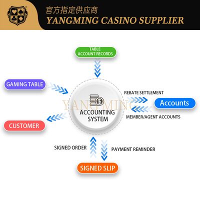 Купить Casino Financial Management System – Advanced Professional Solution Производство в сети